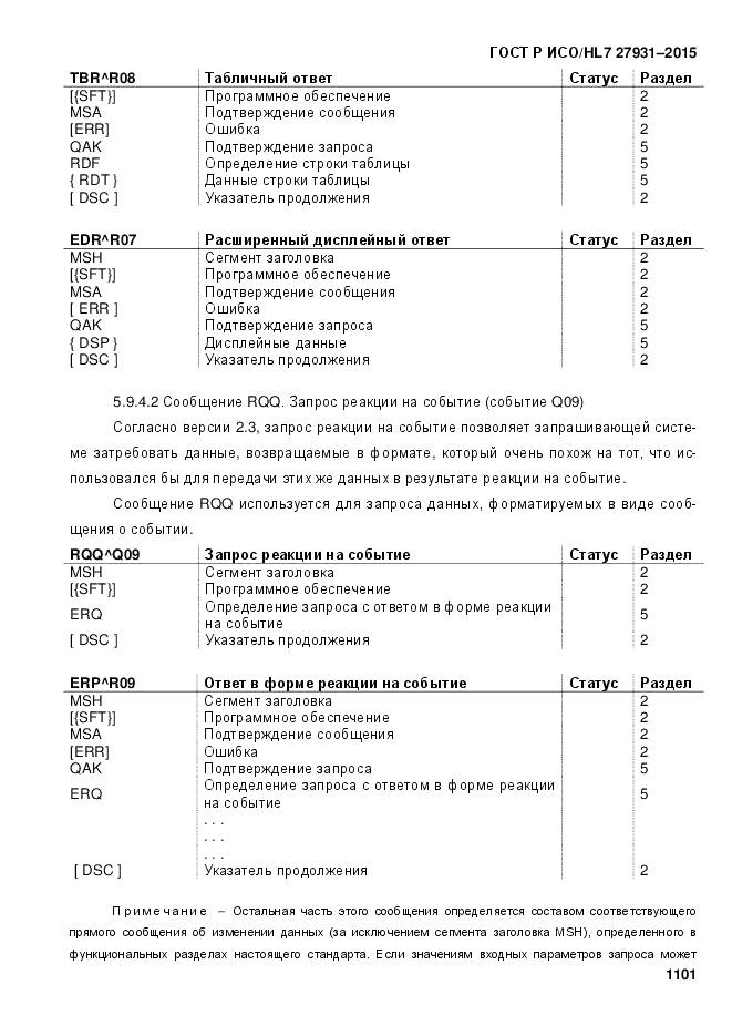 ГОСТ Р ИСО/HL 7 27931-2015, страница 1108